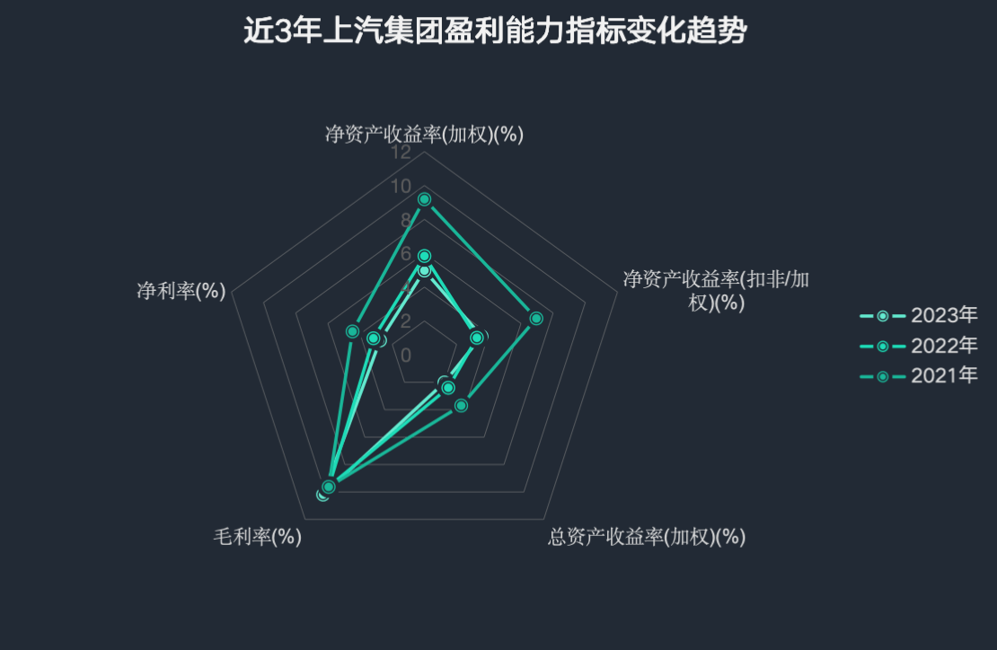 技术换市场初见成效，星途加速出海向“全球车企”晋级