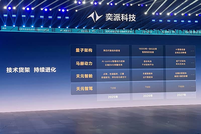 东风集团成立“奕派科技”，引发自主品牌整合猜想