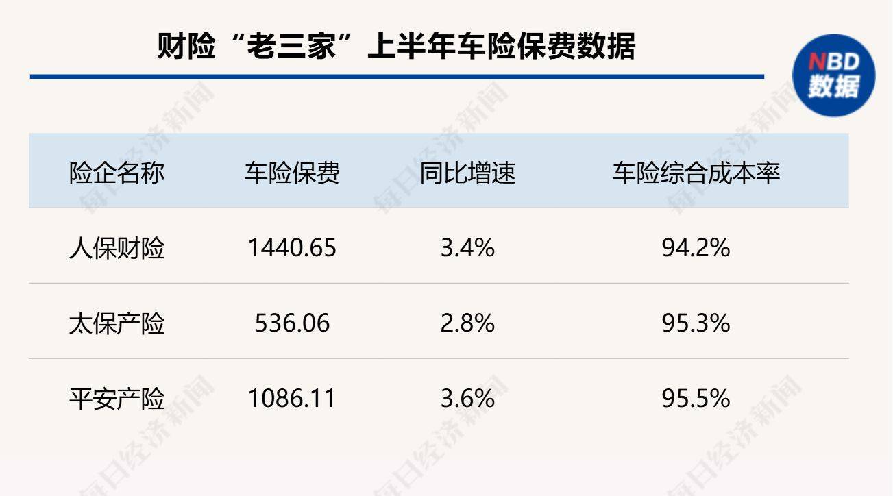 车险直销模式降低费用率