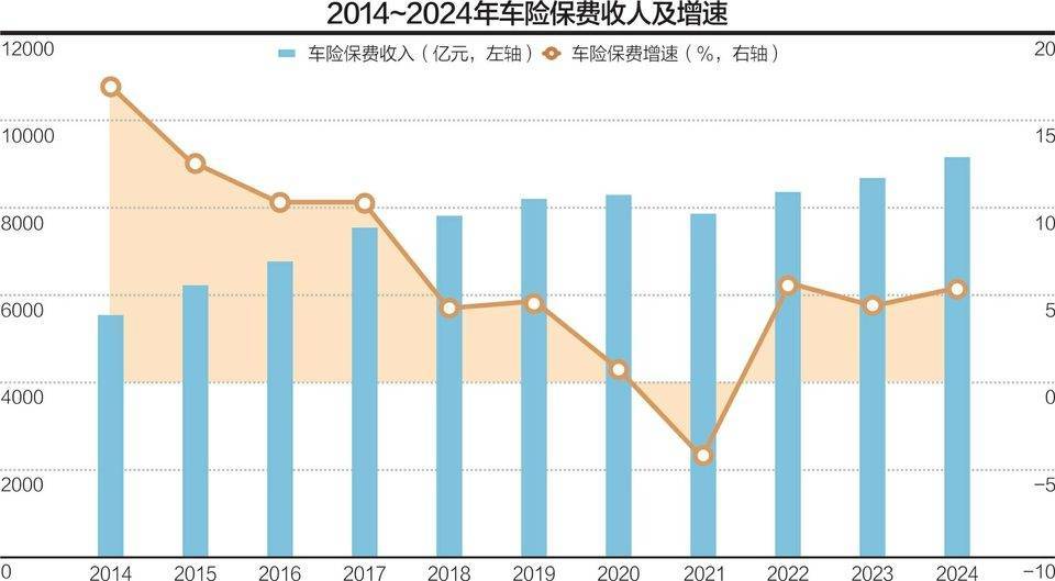 车险直销模式降低费用率