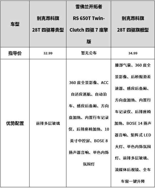 最新款进口Arteon轿车促销价格