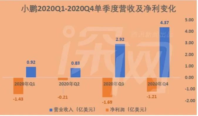 【国际快讯】大众希望在华保持15%市场份额；特斯拉预计裁员成本将超3.5亿美元；沃尔沃汽车Q1营收同比微跌2%