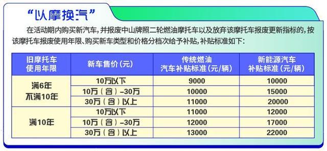 河南省开启汽车以旧换新，购买新能源车最高补贴1万元
