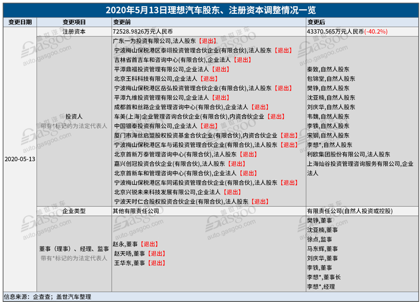 盖世周报 | 小米智己风波不断；传丰田上车华为智驾系统