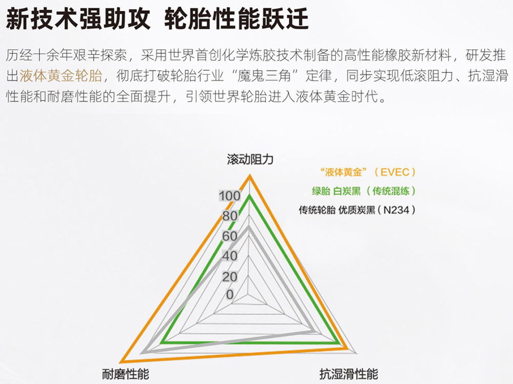 轮胎磨损颗粒可进入人类食物链