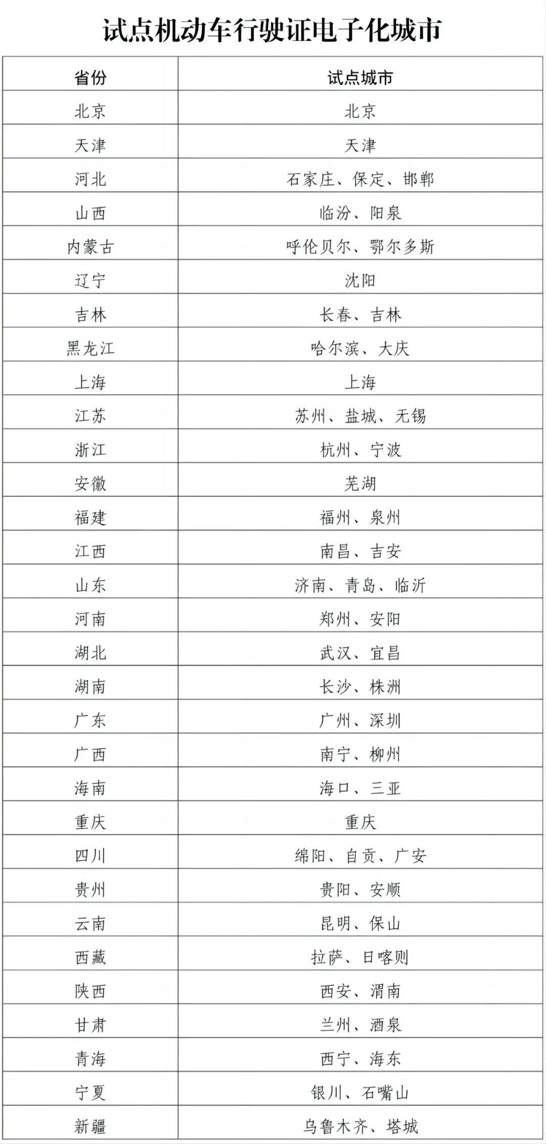 欧盟拟放宽车企碳排放规则
