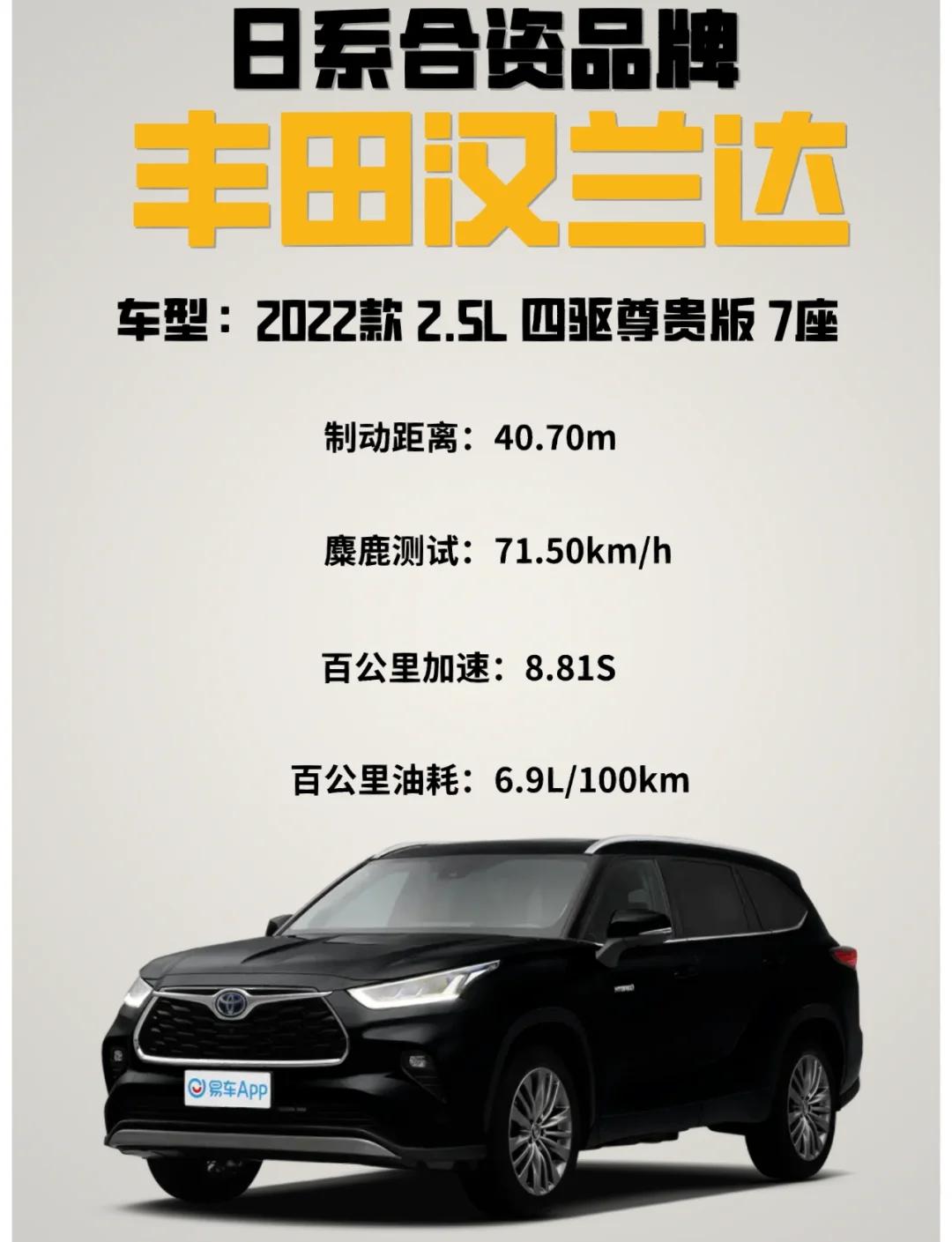 3月成都汉兰达销量173辆,SUV销量排名第44名