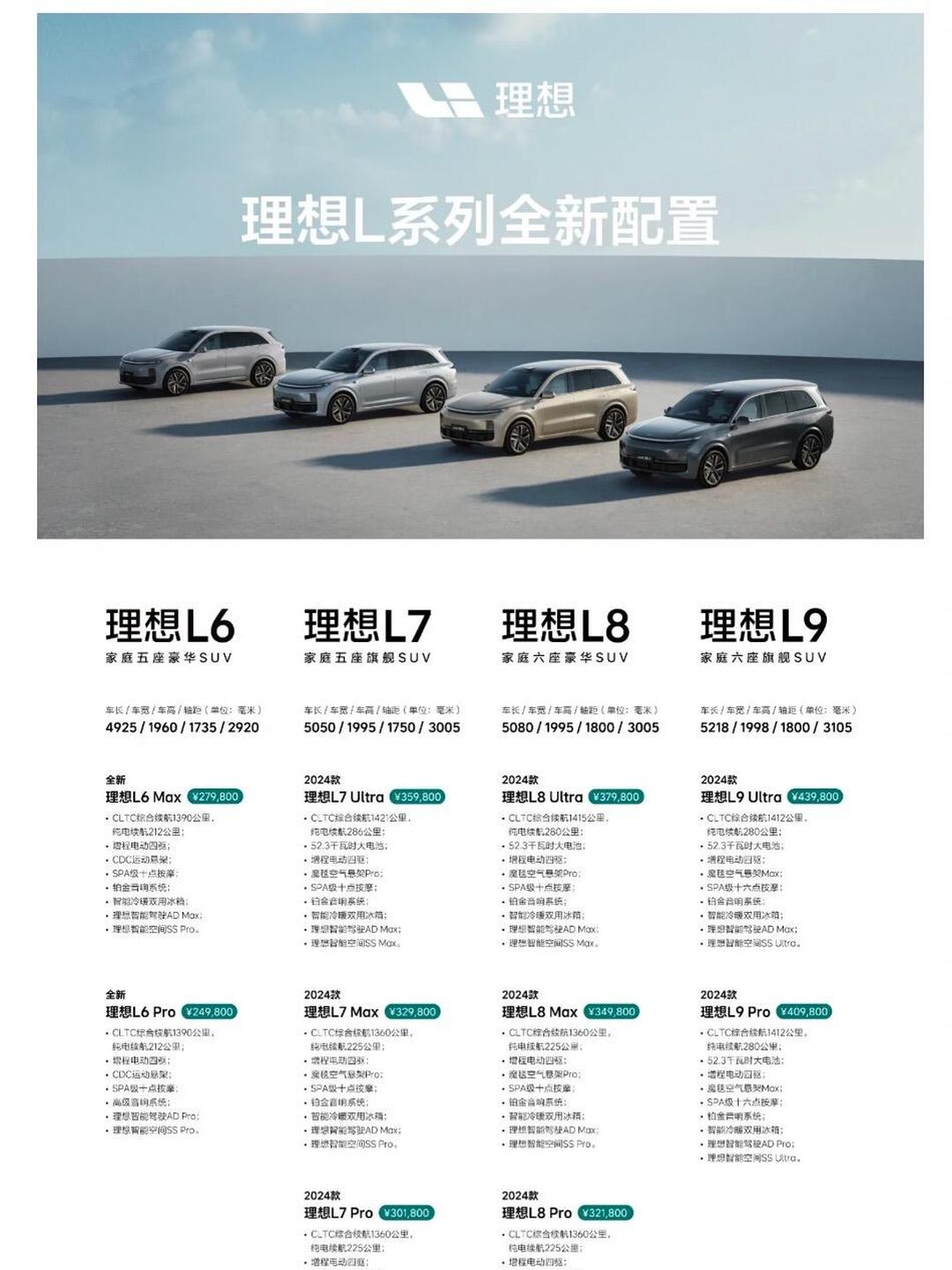 L系列增配不加价，为了卖车理想“急了”