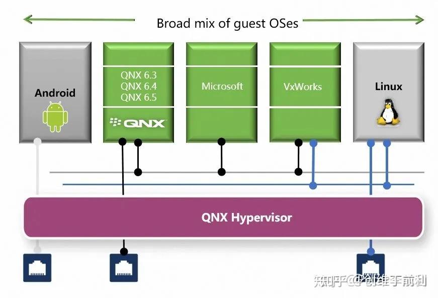 QNX推出QNX Hypervisor 8.0 加速嵌入式软件开发QNX推出QNX Hypervisor 8.0 加速嵌入式软件开发