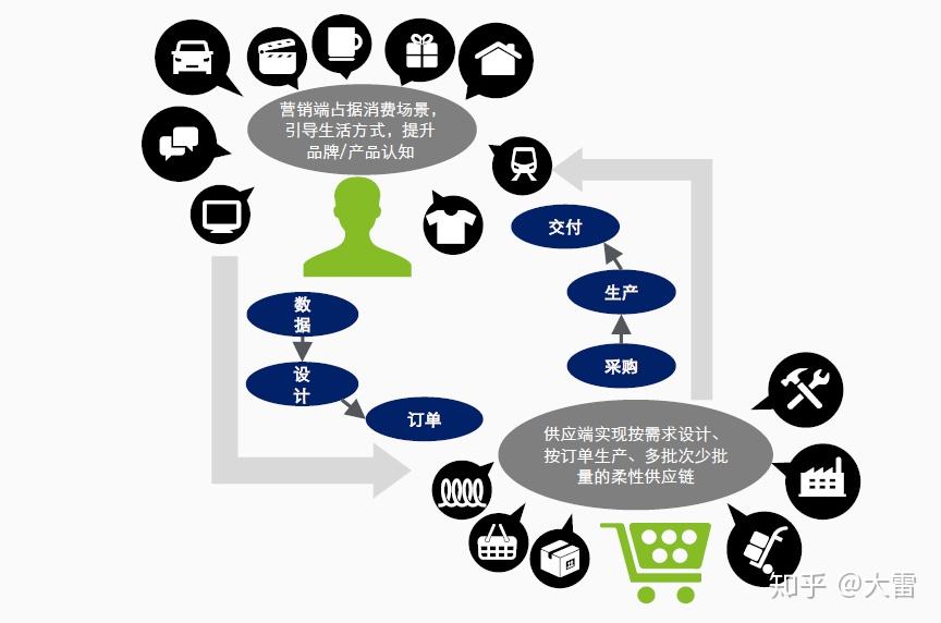 把握消费趋势 沪市车企向全场景体验升级转型