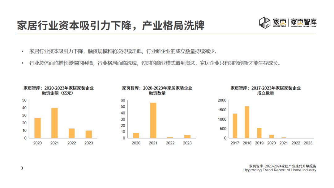 “技术力+产品力”双轮驱动，购车还是选“国家队”靠谱