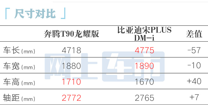 高新西奔腾T90最新报价9.88万起 暂无优惠