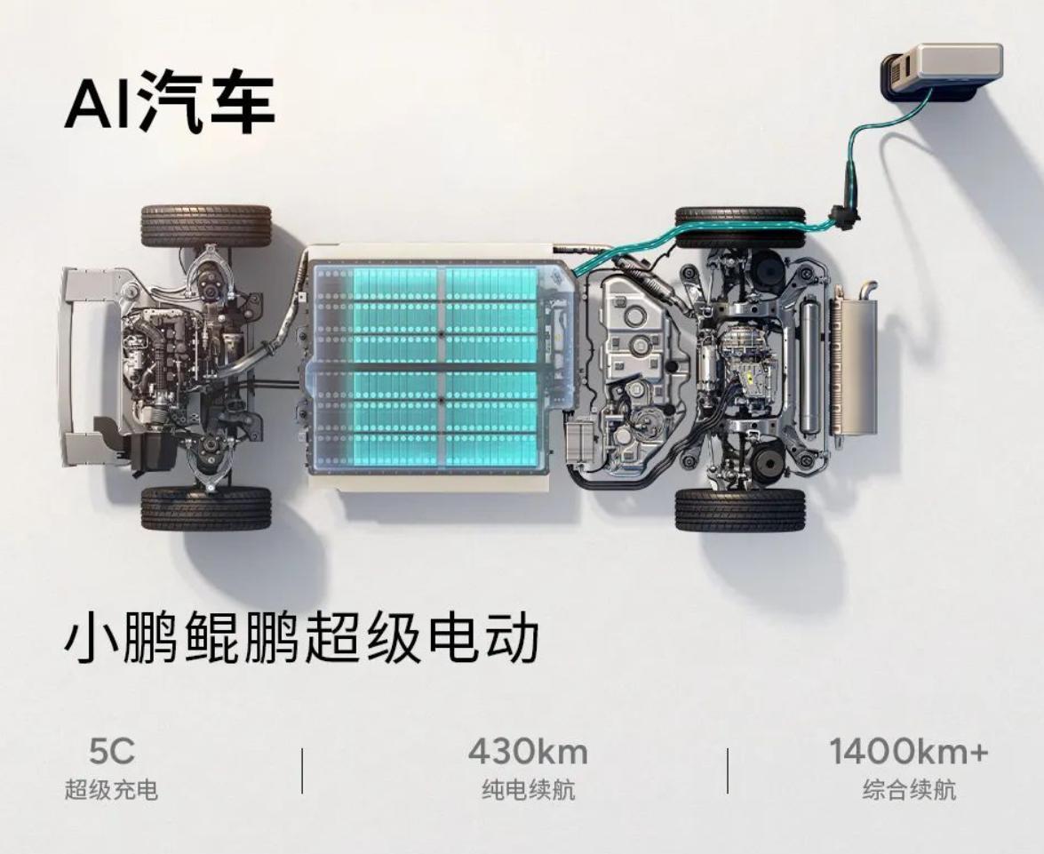 小鹏首款增程车曝光，大空间SUV要抢理想地盘？