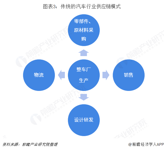 汽车产业创新动能活跃