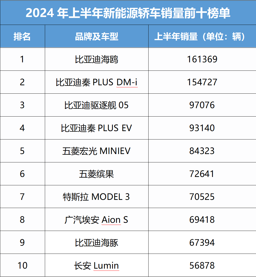 上半年销量双位数增长，一汽丰田扛过“合资焦虑”