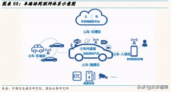 汽车产业链深度重构激发创新活力