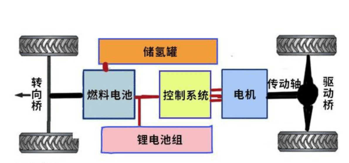 韩德科学家研发催化剂 可加速氢燃料电池应用于汽车与发电装置韩德科学家研发催化剂 可加速氢燃料电池应用于汽车与发电装置