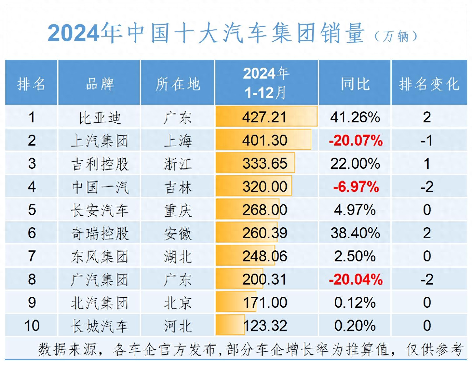 中国汽车半年出口超300万辆 车企海外建厂加速