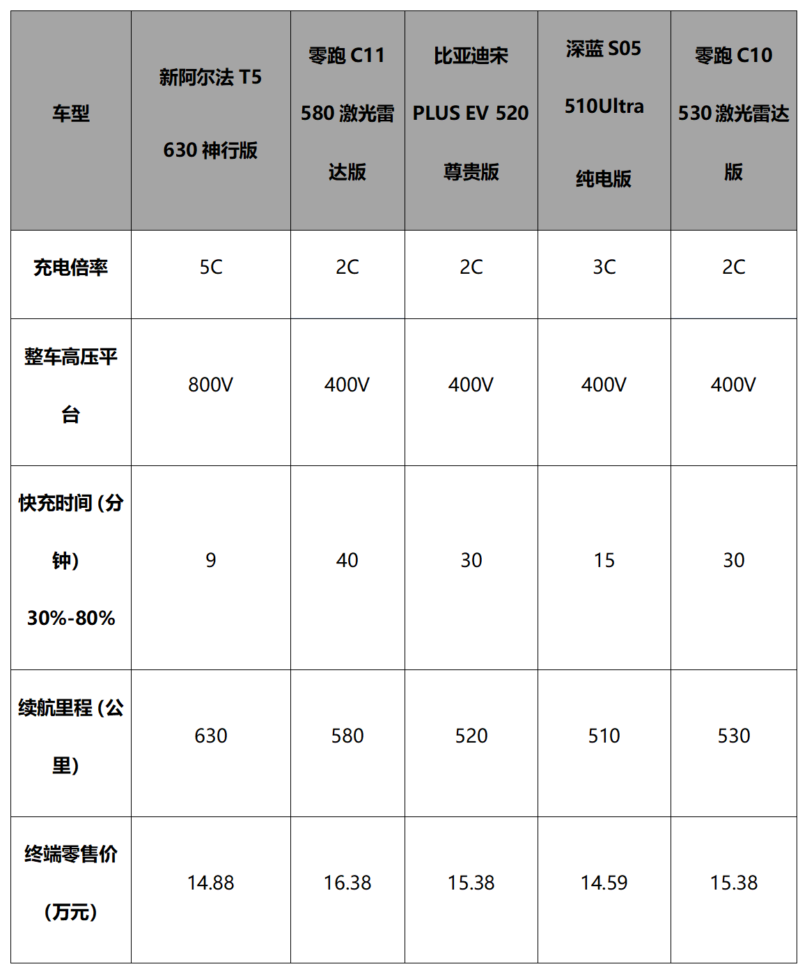国六2024款美规S500配置怎么样 经销商售价