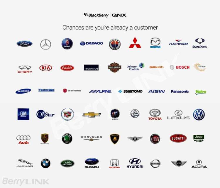 黑莓QNX推出QNX OS for Safety 8.0 加速安全关键型嵌入式系统的开发黑莓QNX推出QNX OS for Safety 8.0 加速安全关键型嵌入式系统的开发