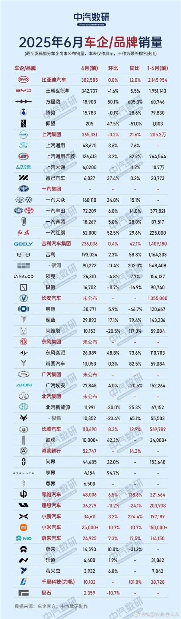 上市车企上半年研发投入增长逾30%