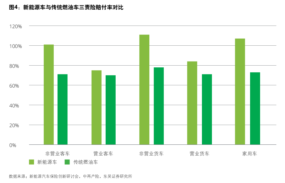 新能源车险承保盈利现曙光