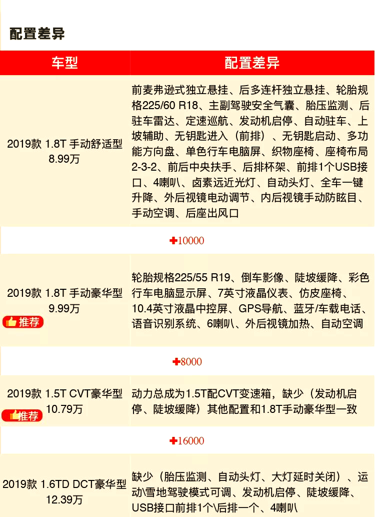 成都风行T5优惠高达1.50万 最低仅售6.49万