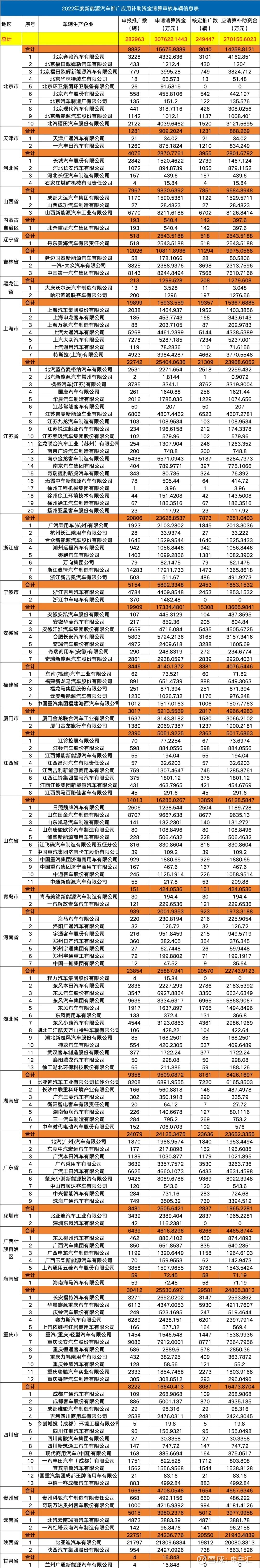 我国累计共实施汽车召回3203次 涉及车辆1.20亿辆
