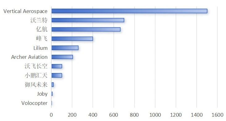 锂电厂商竞逐低空经济电池市场