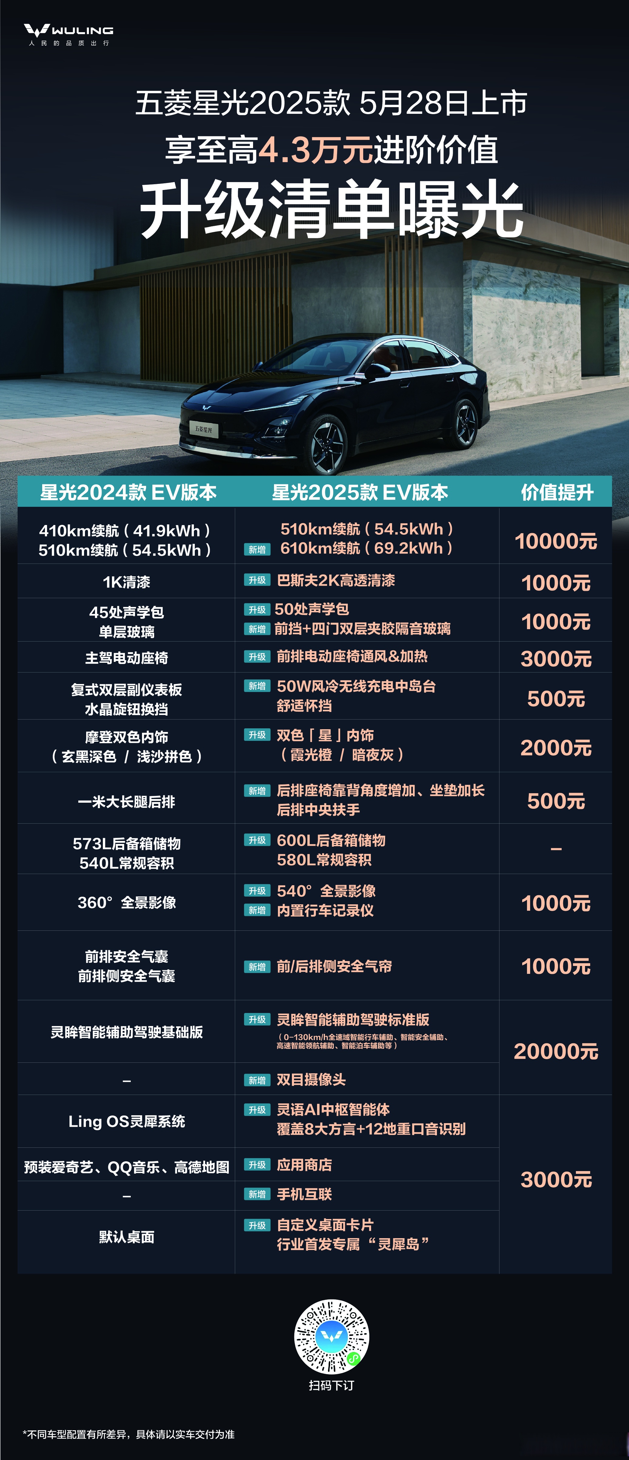 2025款五菱星光S正式开启预订 将8月上市