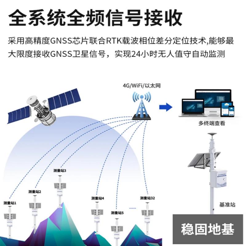 移远通信推出LR700A智能互联GNSS接收机 可独立使用或与RTK网络集成的一体化基站解决方案移远通信推出LR700A智能互联GNSS接收机 可独立使用或与RTK网络集成的一体化基站解决方案