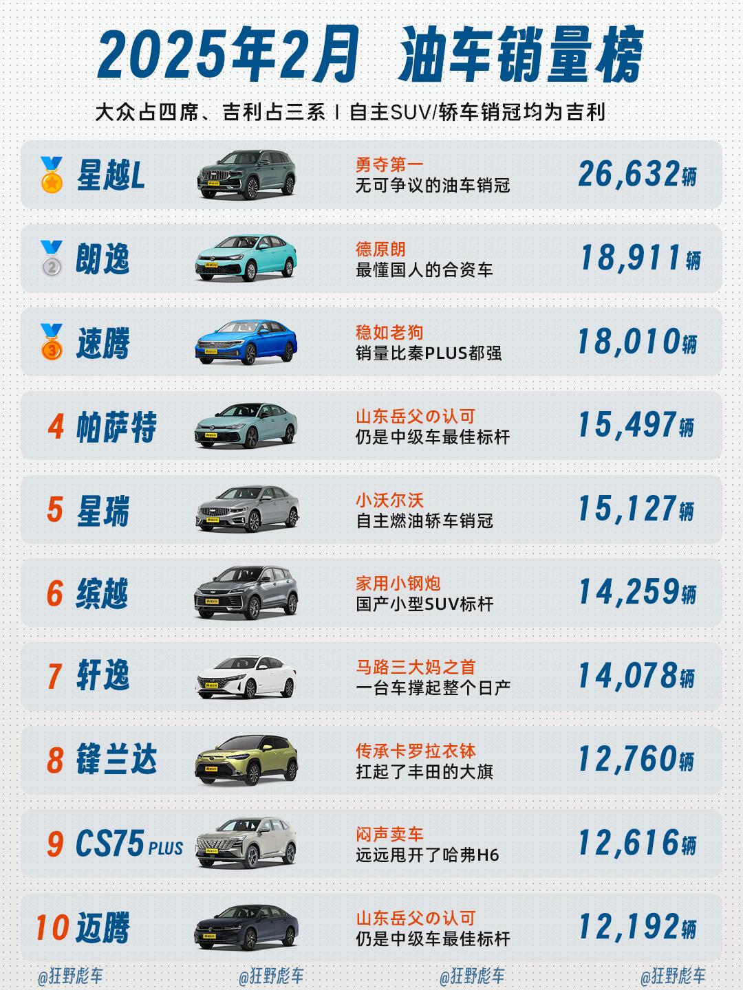 燃油汽车行业用户满意度指数维持历史最高水平