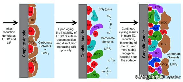 伦敦玛丽女王大学发明新双层电极设计 显著提升汽车电池的循环稳定性伦敦玛丽女王大学发明新双层电极设计 显著提升汽车电池的循环稳定性