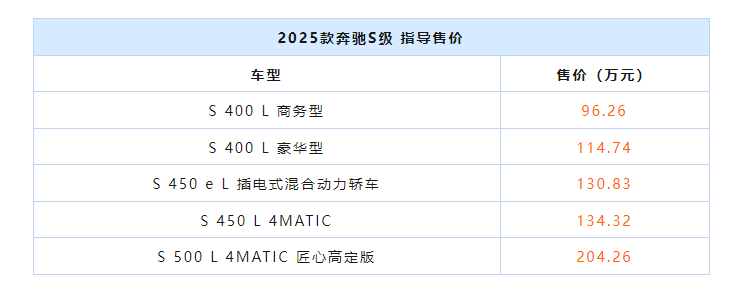 成都奔驰S级美版售价125万起 直降30万