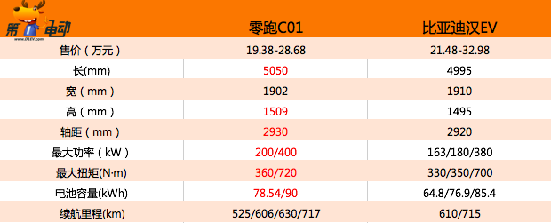 成都零跑C01报价11.98万起 优惠高达1.70万