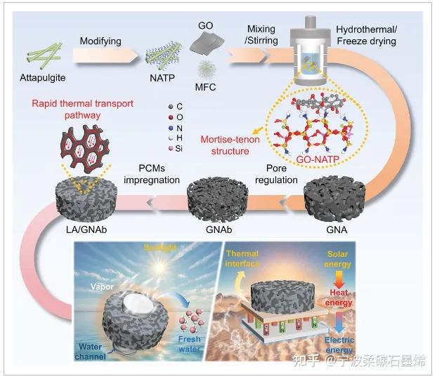 联合研究团队开发出新型固态电池技术 利用陶瓷材料提升电池性能联合研究团队开发出新型固态电池技术 利用陶瓷材料提升电池性能