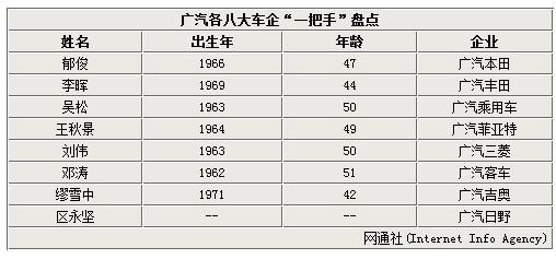 通用汽车拟大规模调整供应链，加速“去中国化”进程