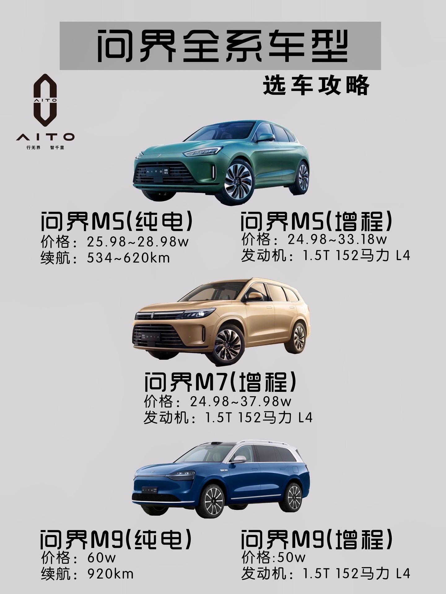 面向AI驱动的智慧电车平台 赛力斯魔方技术平台2.0广州车展发布