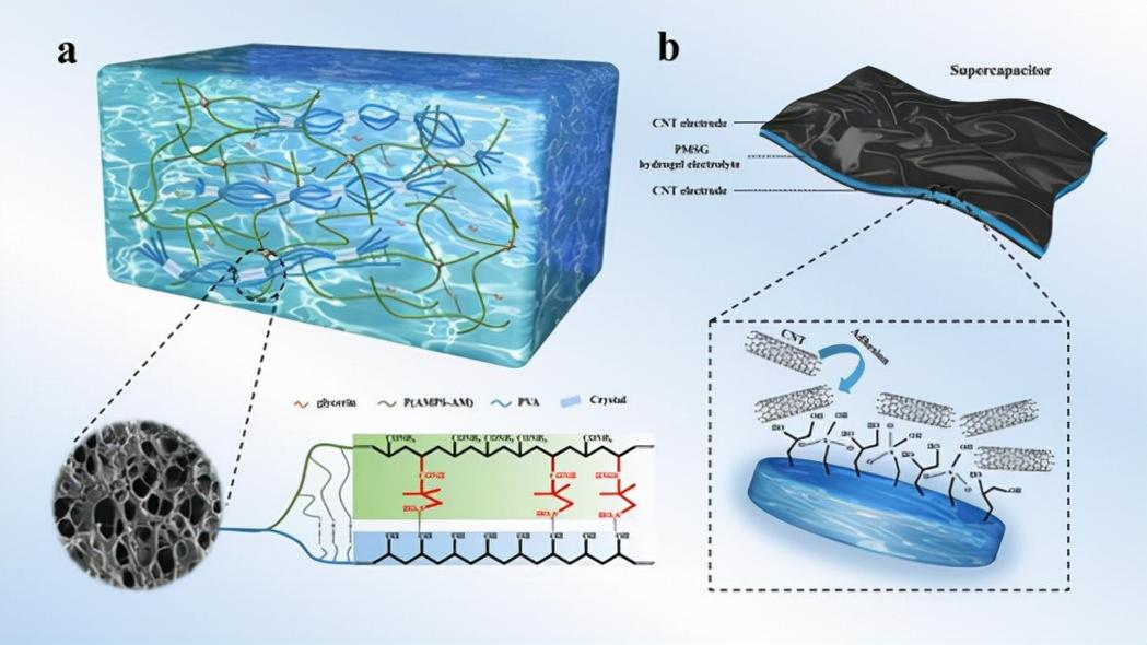 UBC发现锌离子电池可通过保护膜提升性能发UBC发现锌离子电池可通过保护膜提升性能发