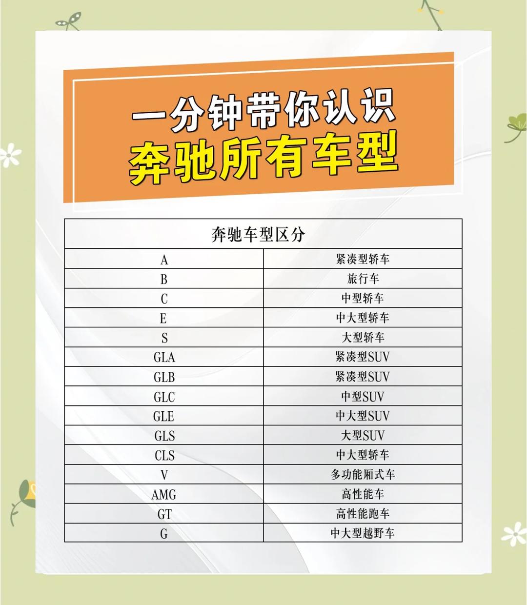 购奔驰G级加版享13万优惠 最低仅售239万
