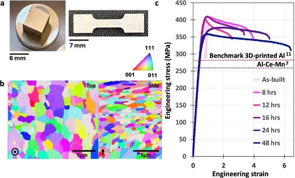 名古屋大学发明3D打印铝合金新方法 以制造更坚固的汽车零部件名古屋大学发明3D打印铝合金新方法 以制造更坚固的汽车零部件
