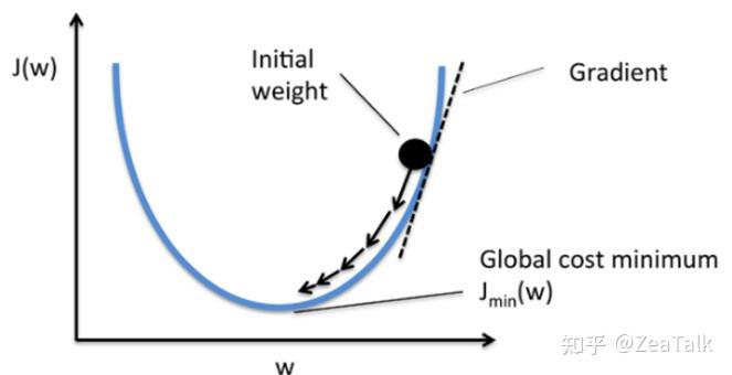 打开算法“黑箱”破解打车难