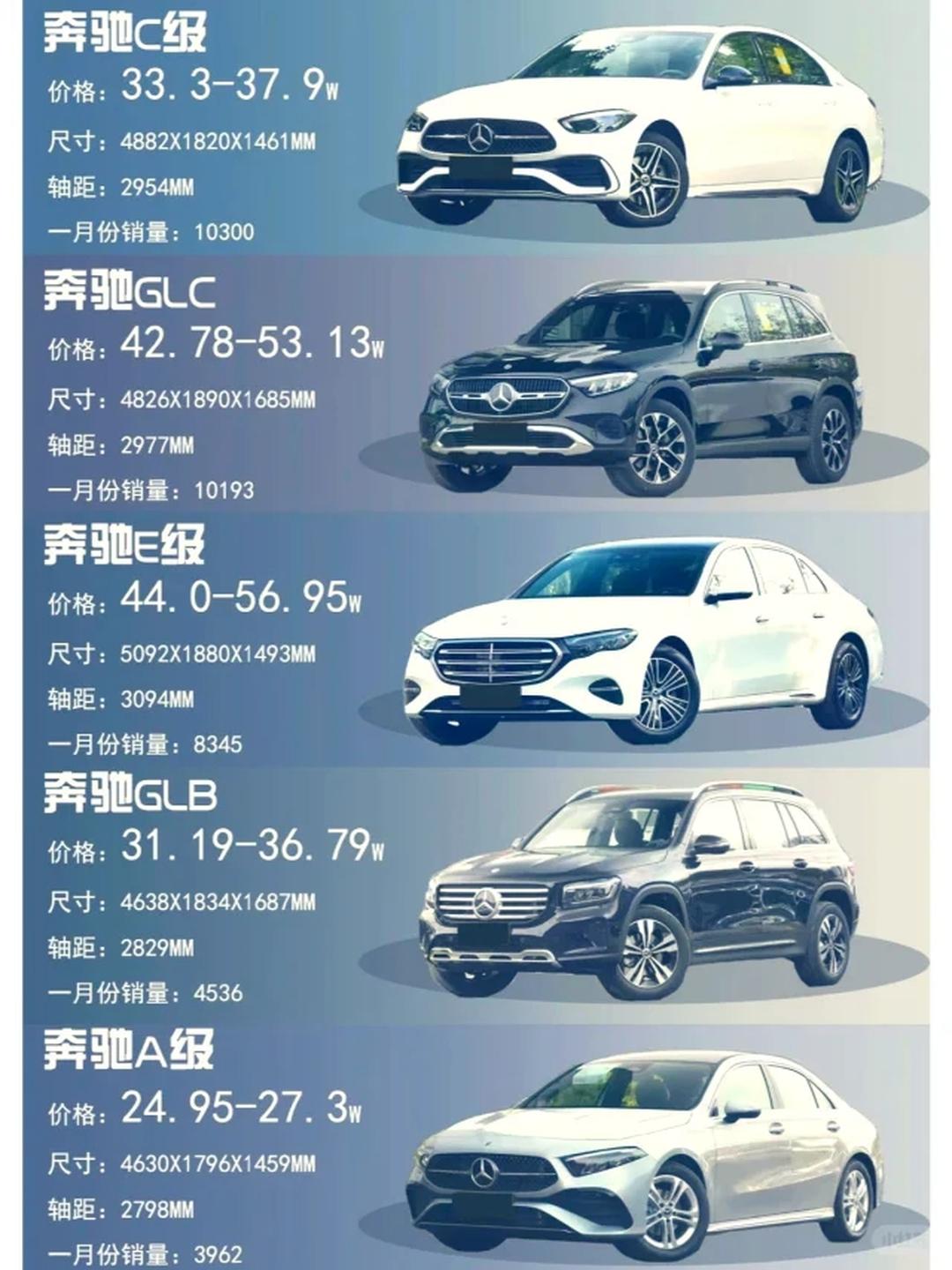 24款平行进口奔驰S级美版轿车详解优惠报价