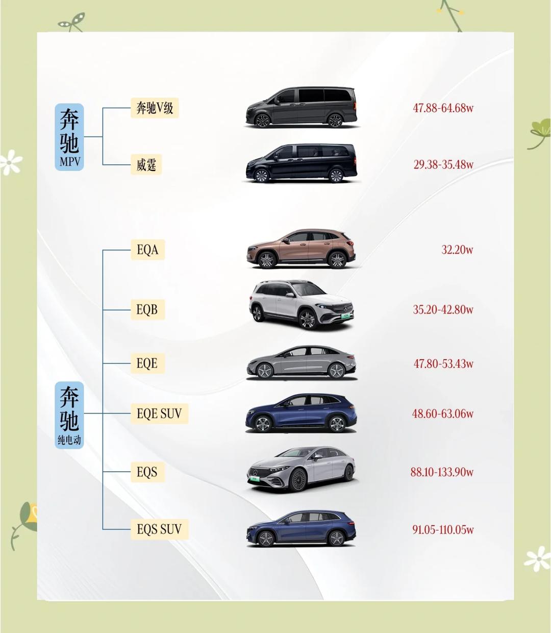 成都奔驰G级欧版报价158万起