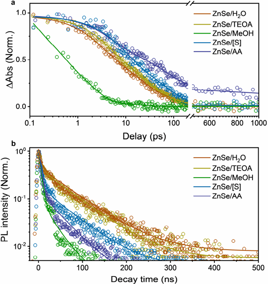 灵敏度提高1000倍！韩国科学技术院新测量技术可检测出降低半导体性能的“隐藏缺陷”灵敏度提高1000倍！韩国科学技术院新测量技术可检测出降低半导体性能的“隐藏缺陷”