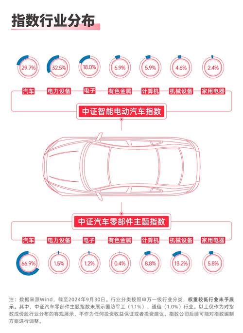 制定自动泊车系统安全要求强标 工信部公开征求意见