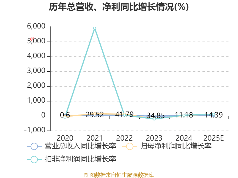 日产汽车第三财季经营利润下降44%，预计全年运营亏损将收窄