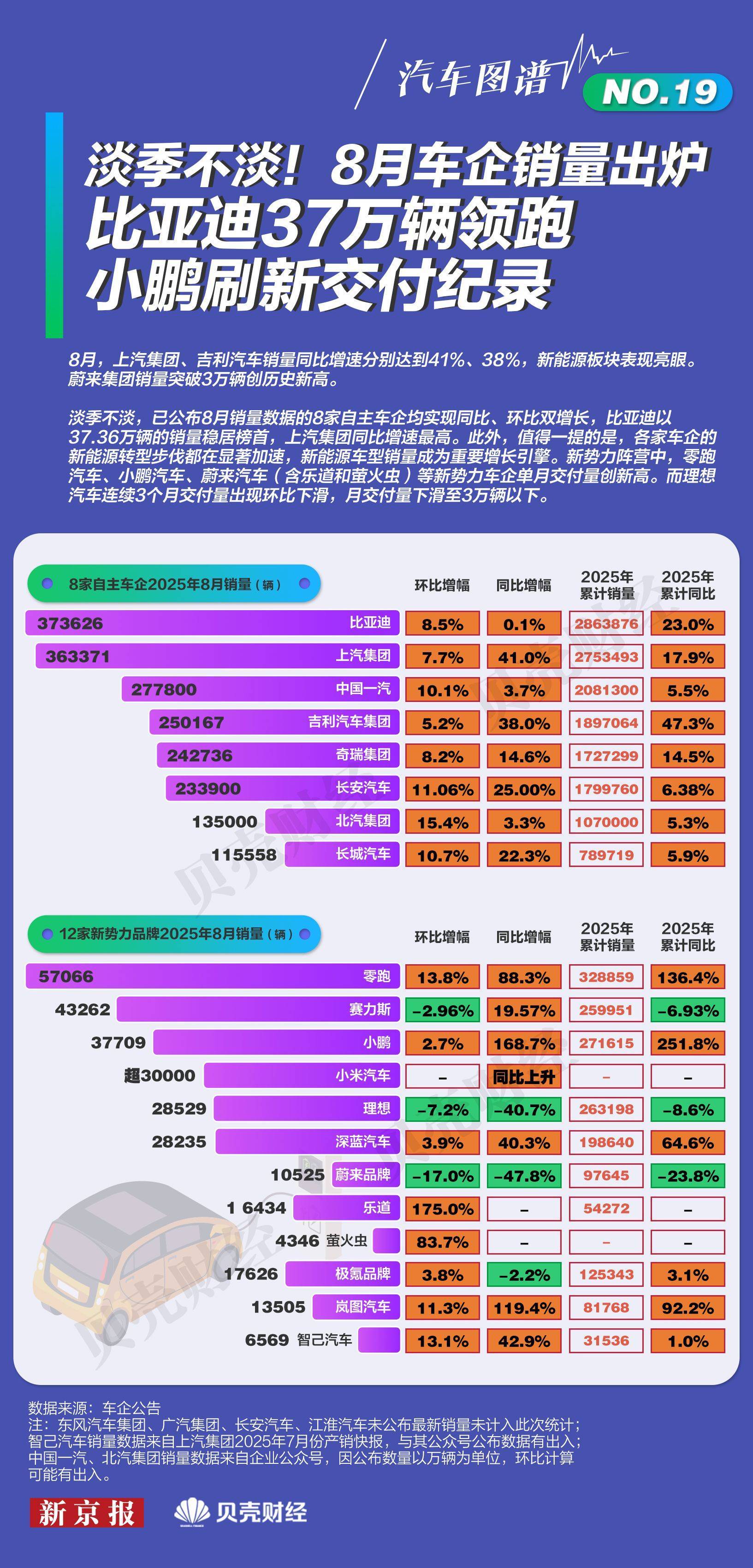 中国车企1月欧洲销量同比大增80%