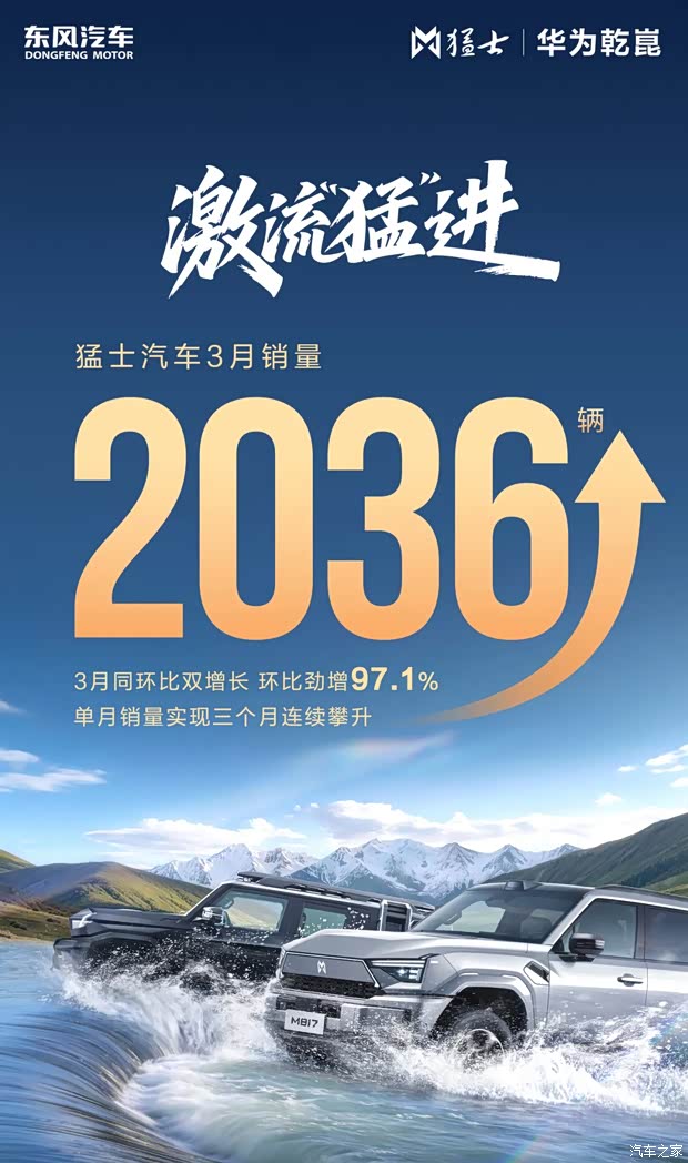 环比增长97.1% 猛士汽车3月销量2036辆 4月购车权益出炉